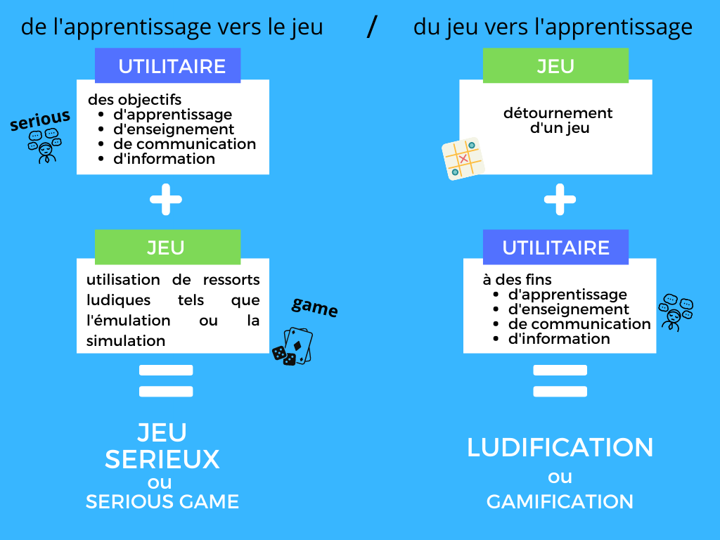 jeu et apprentissage
