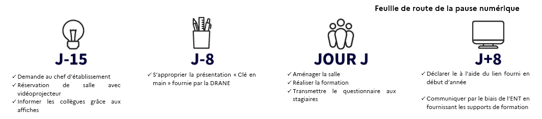 Deroulement_cafe_numerique_2025