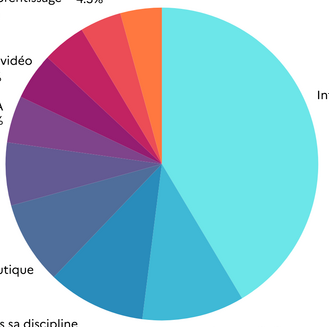Image de couverture post enquête formatio 2025