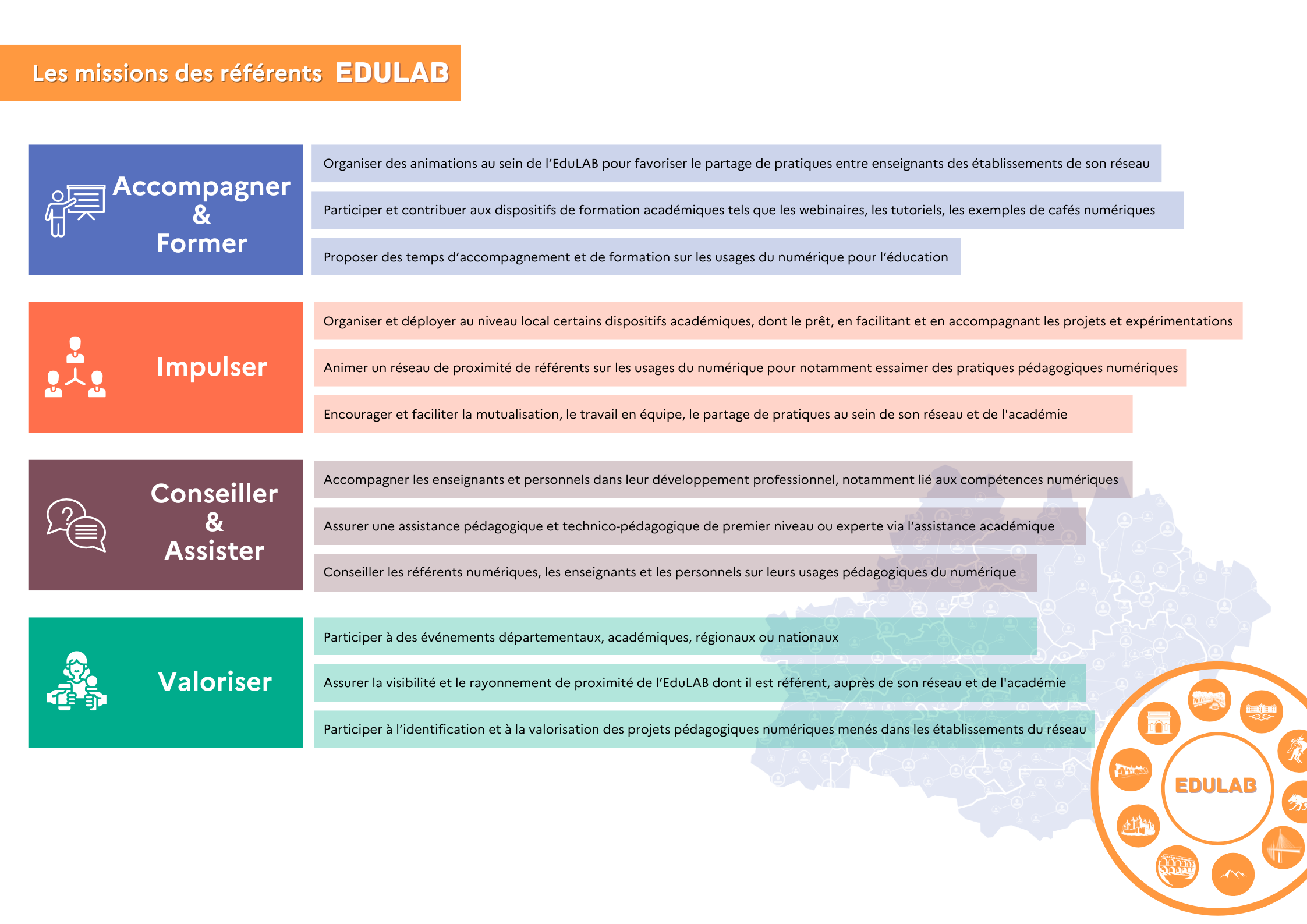 Missions EduLAB