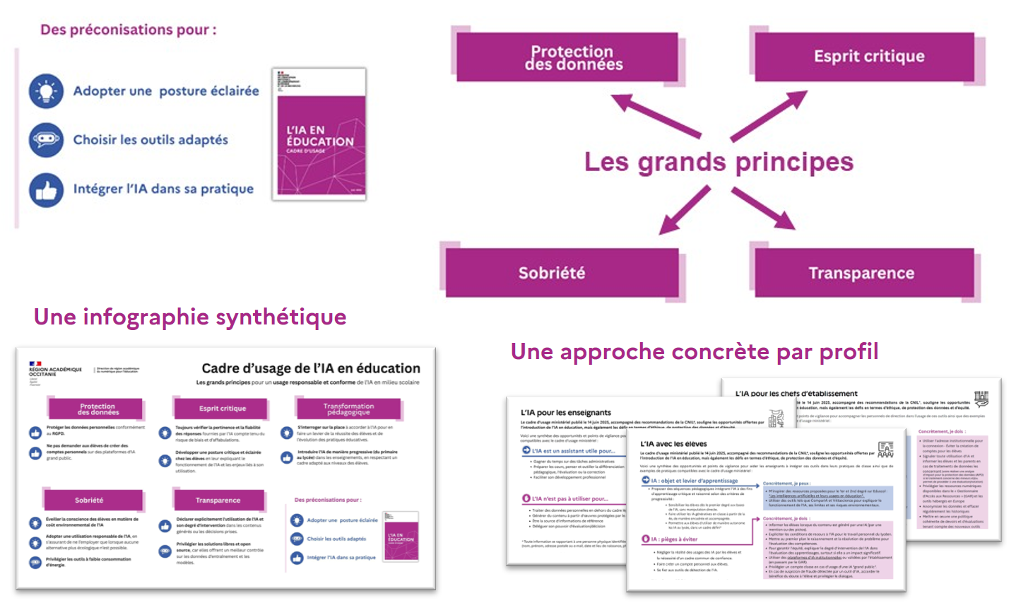 Aperçu visuel des infographies publiées par la DRANE Occitanie sur le cadre des usages de l'IA
