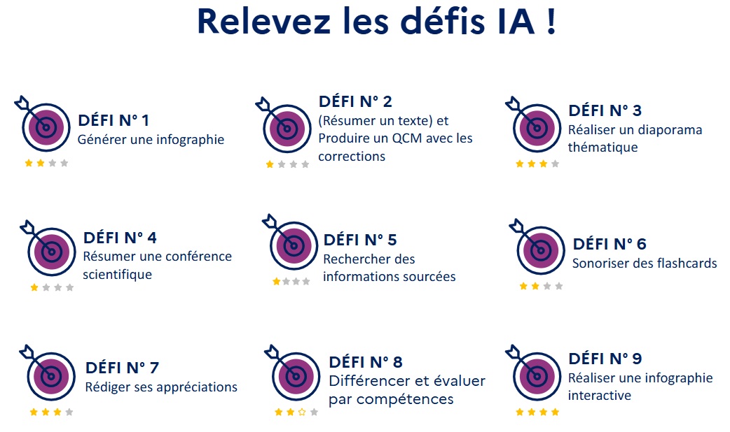 Capture écran 9 défis IA
