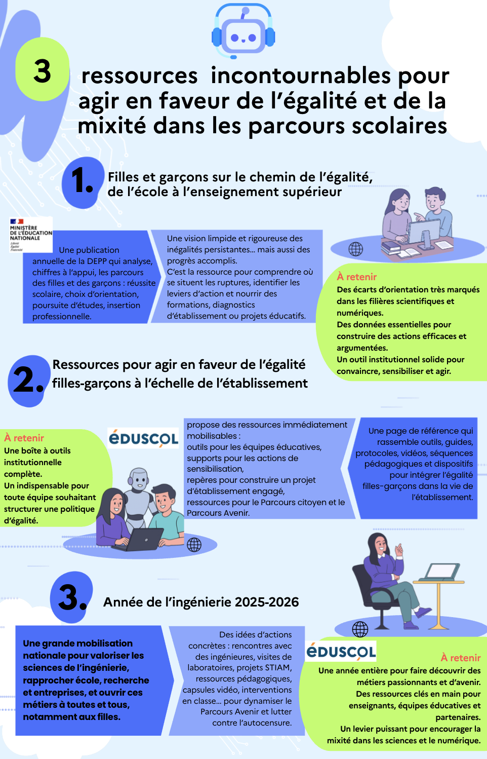 ressources en faveur de l'égalité
