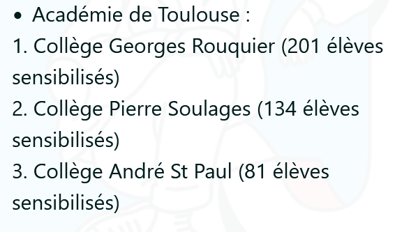 Podium Toulouse 2025 Fresque des cybercitoyens