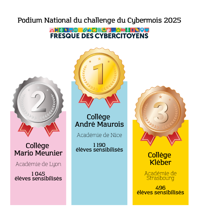 Podium national 2025 Fresque des cybercitoyens