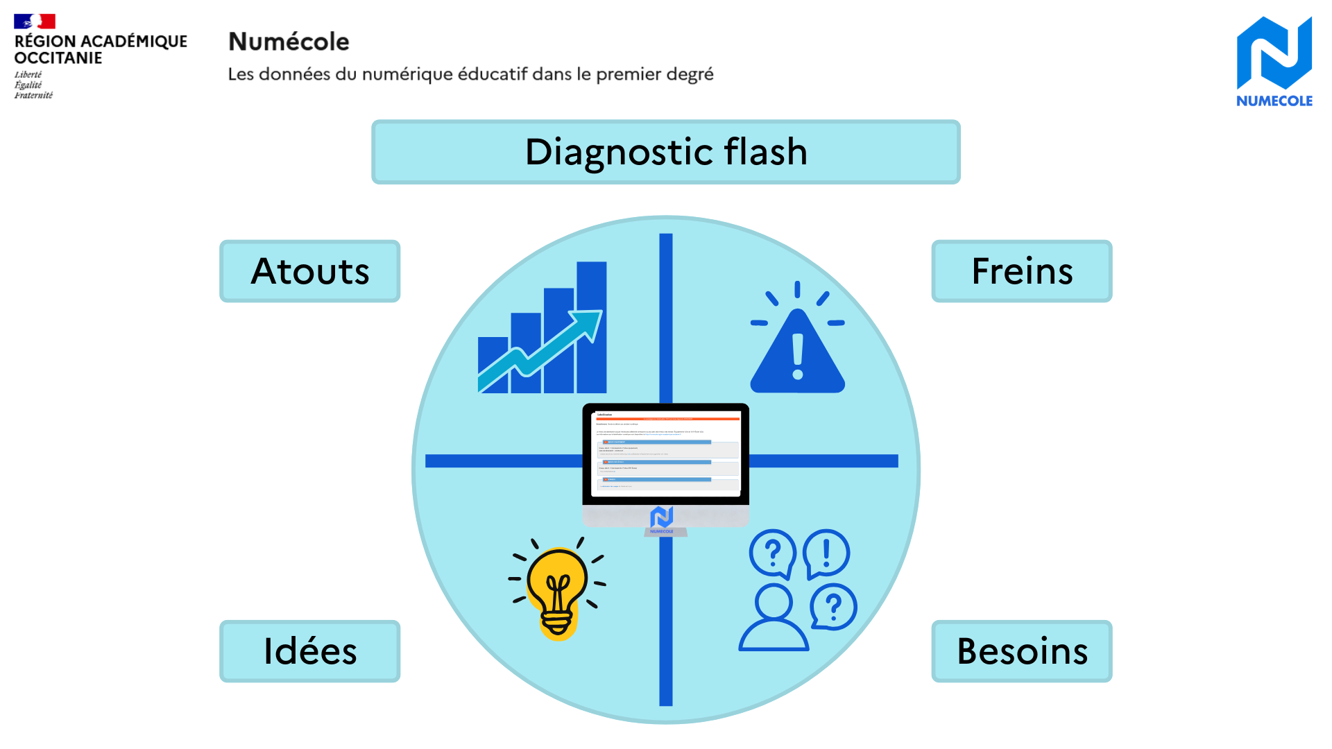 diagnostic flash numecole