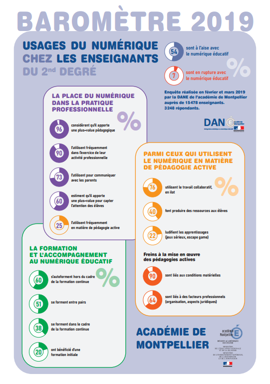 Infographie BdU