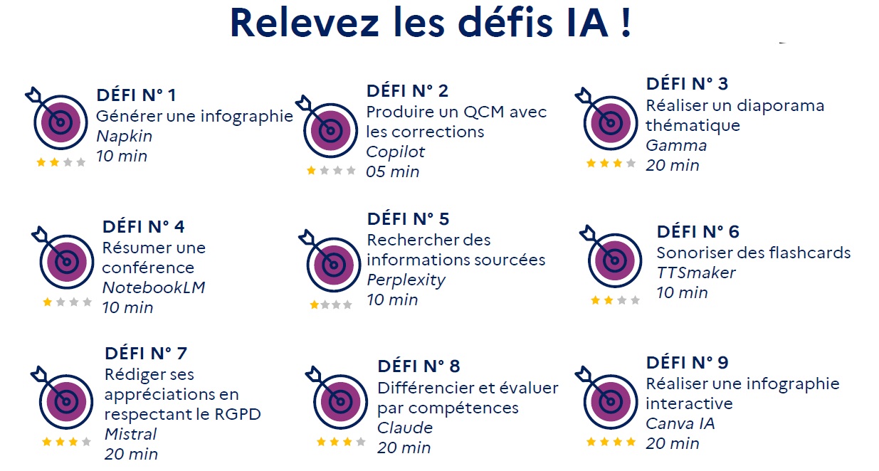 Capture écran 9 défis IA