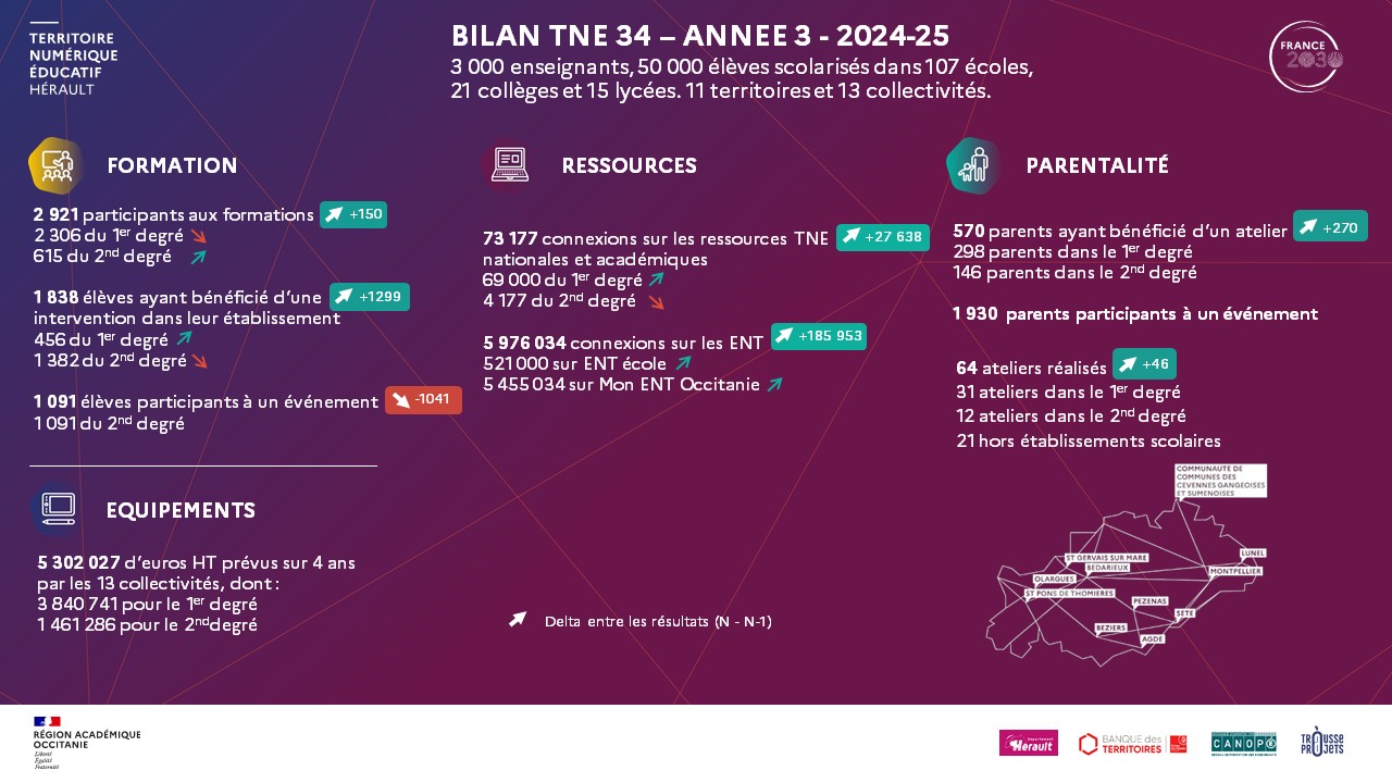 Bilan de la 3ᵉ année du TNE 34 (2024-2025)