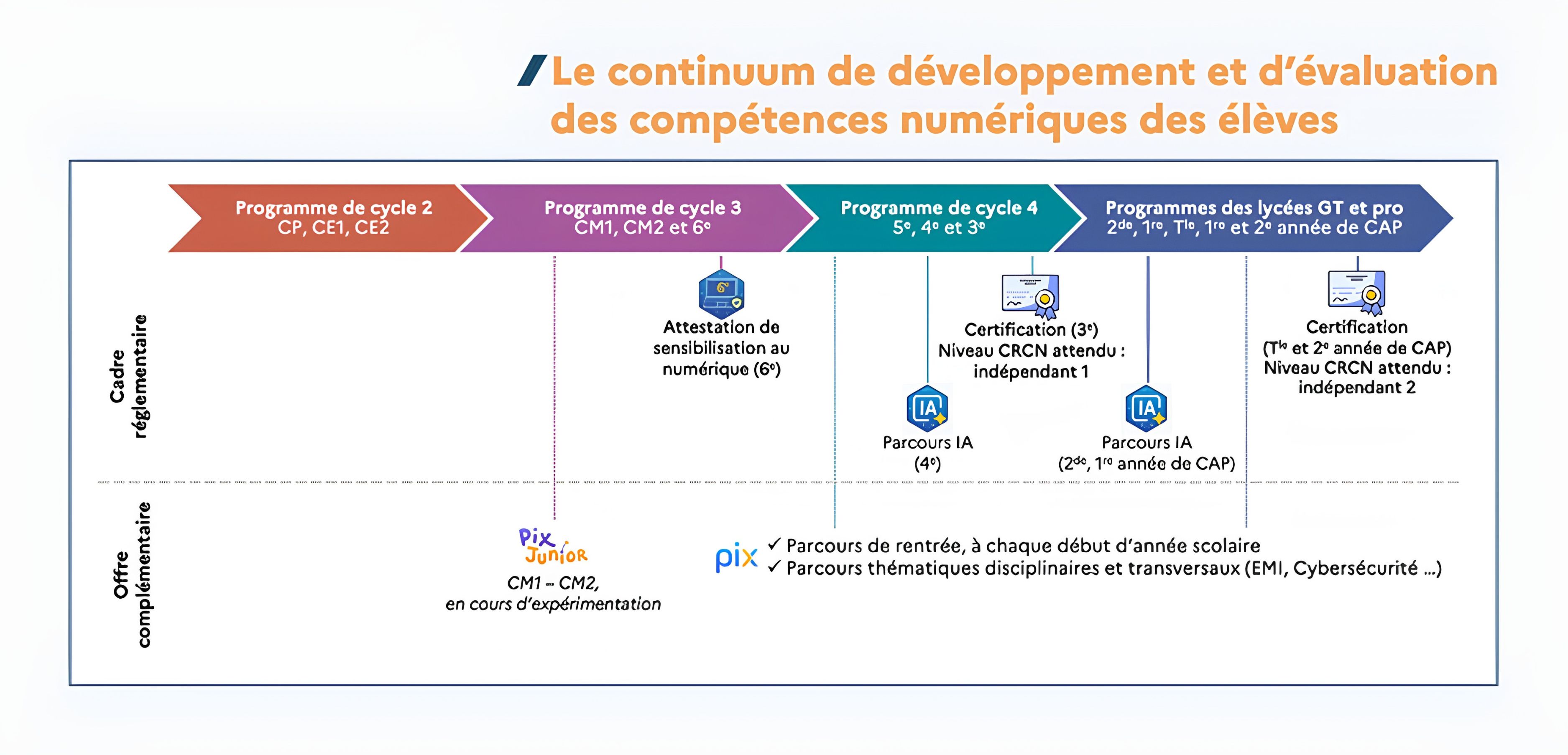 Continuum