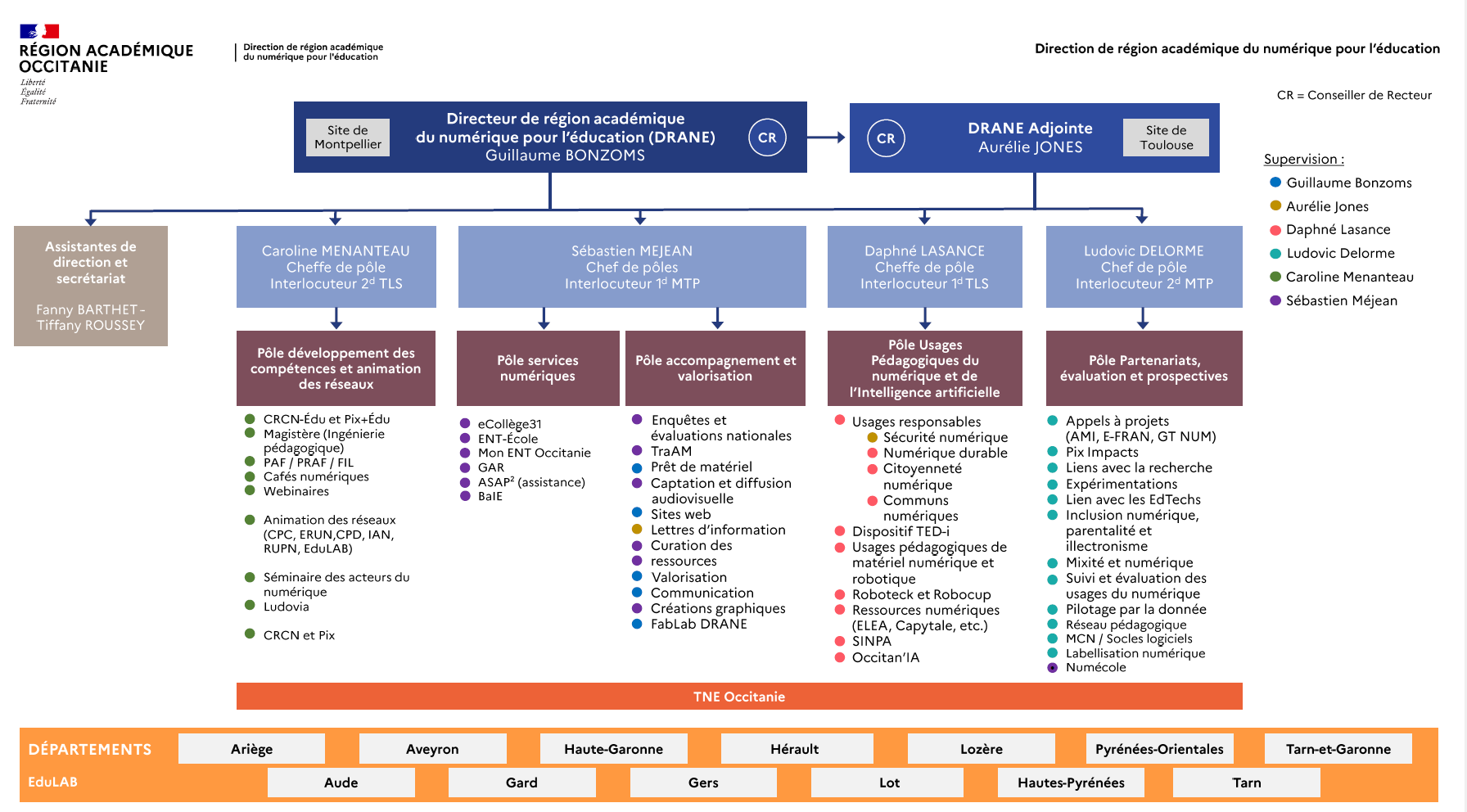 Organigramme général DRANE Occitanie 2026-2027