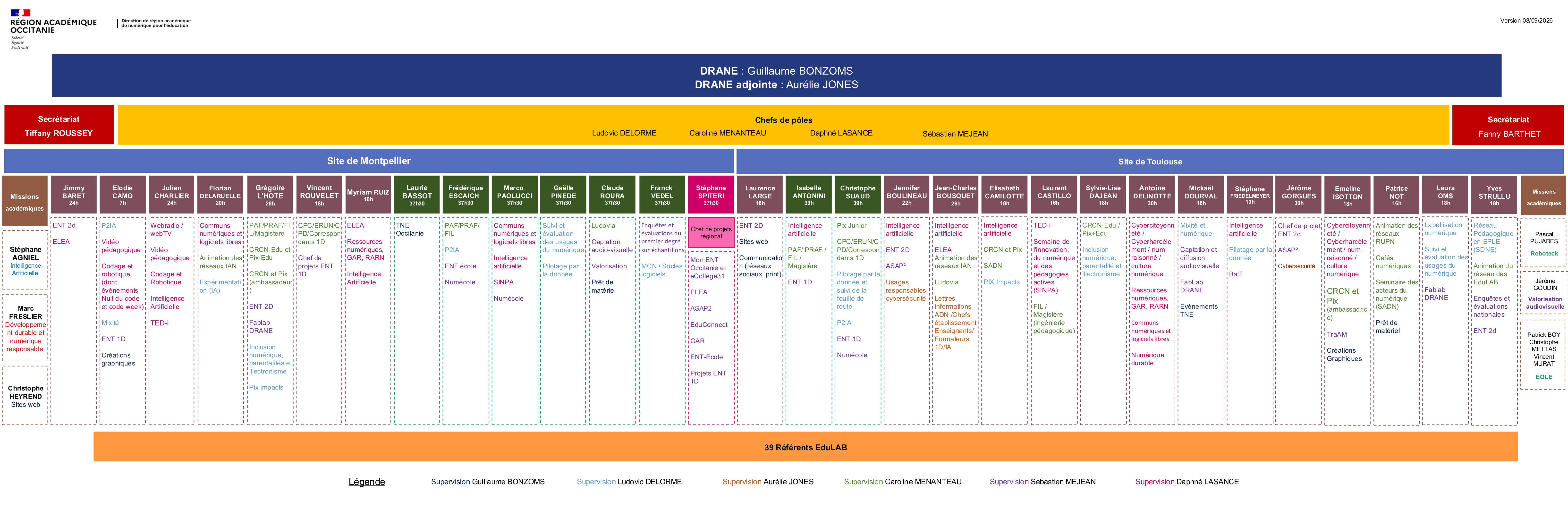 image de l'organigramme de la DRANE