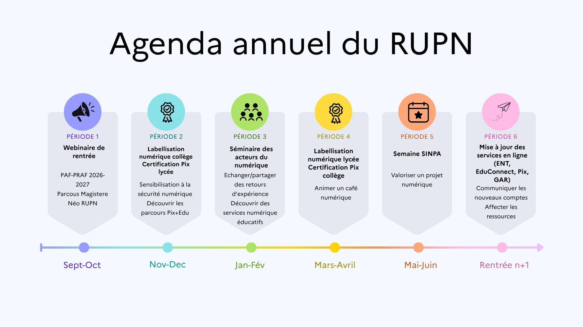 Agenda annuel RUPN 2026-2027