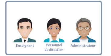 Personnel continuite adm