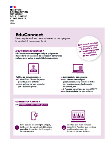 infographie educonnect