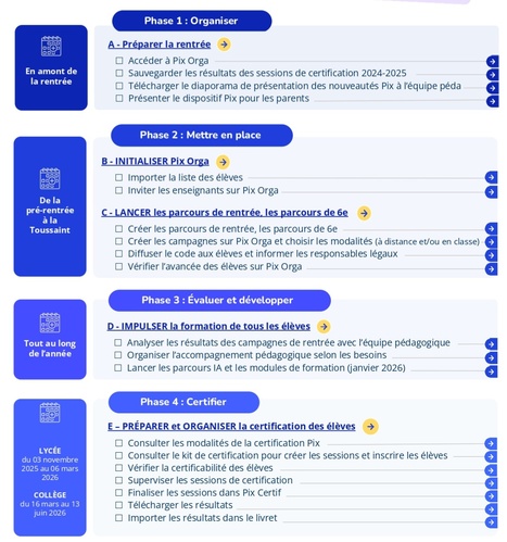 Phases de déploiement Pix