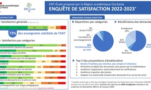 enquete ENT Ecole 2022-2023