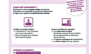 infographie educonnect