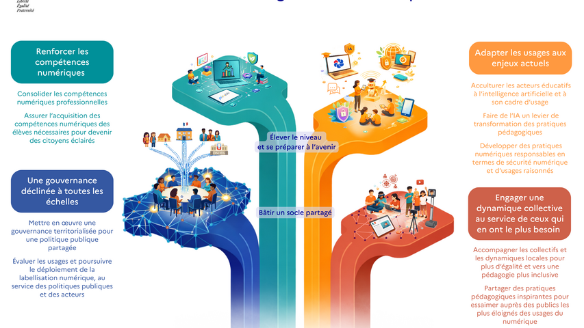 Infographie feuille de route régionale du numérique éducatif
